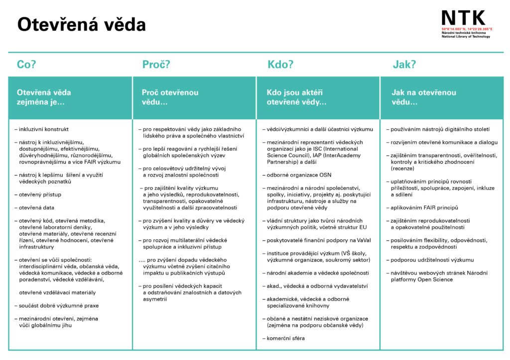 Otevřená věda